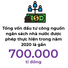 700.000 ti dong “chi tieu nguoc chu ky”