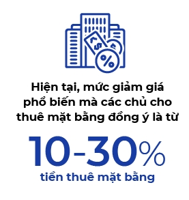 Gian nan thuong luong giam gia thue mat bang