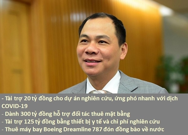 Forbes: Ti phu Pham Nhat Vuong trong danh sach nguoi tieu bieu chong COVID-19 cua chau A