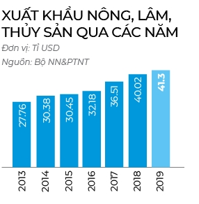 Nong nghiep la so 1, nong dan khong the la so 2