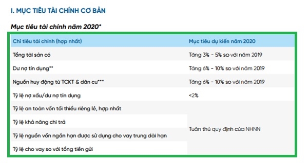 Vietinbank bỏ ngỏ kế hoạch kinh doanh năm 2020. 