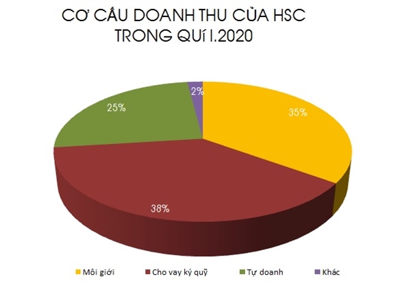 Nguồn: NCĐT tổng hợp. 