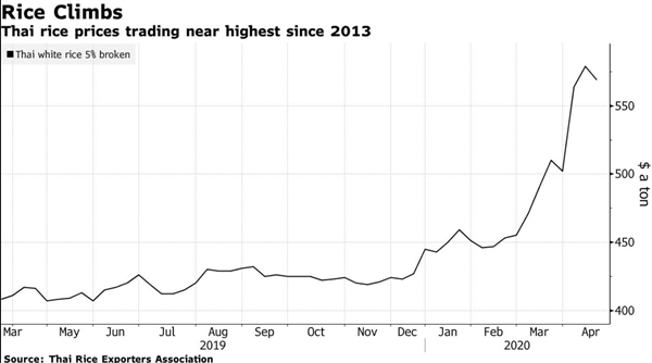Chart: Bloomberg 
