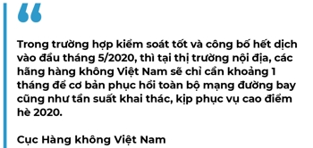 Sau khung hoang, cac hang bay cho phuc hoi manh me