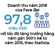 Van hoi moi cho startup Dong Nam A