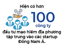 Van hoi moi cho startup Dong Nam A