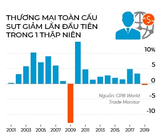 Chuoi cung ung rung chuyen trong dai dich