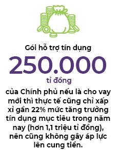 Canh giac nguy co lam phat dinh don
