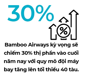 Bamboo Airways tang von len 7.000 ti dong sau gian cach xa hoi