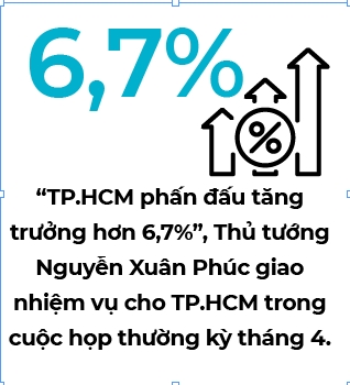 Thu tuong: TP.HCM phan dau tang truong nam 2020 dat hon 6,7%