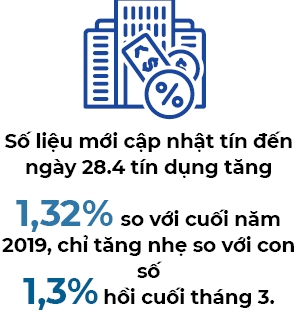 Tin dung tang nhe trong thang 4