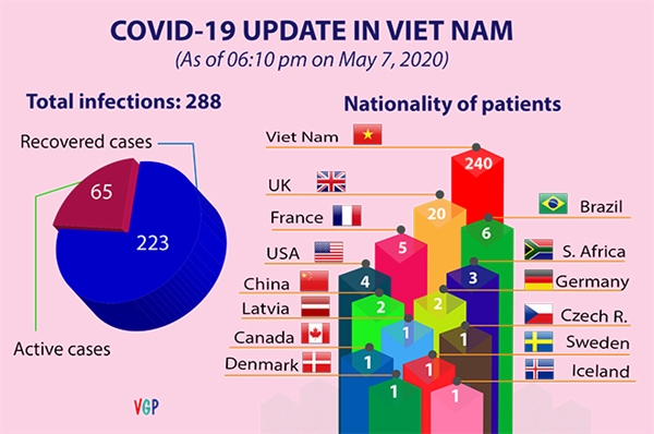 Vietnam confirms 17 new coronavirus infection cases
