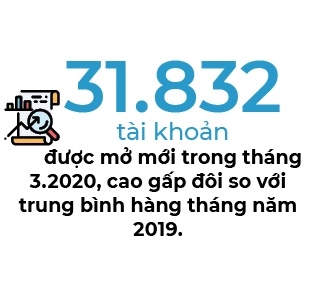 VN-Index tang diem ngoan muc trong phien giao dich cuoi tuan