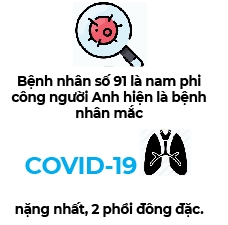 Chuan bi phuong an ghep phoi cho benh nhan phi cong nguoi Anh mac COVID-19