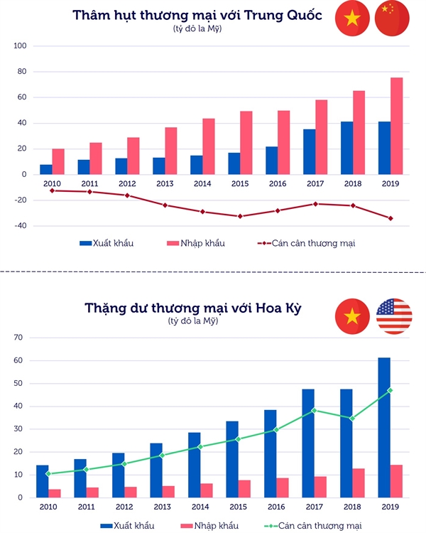 EVFTA: Cua ngo moi cho da dang hoa thi truong