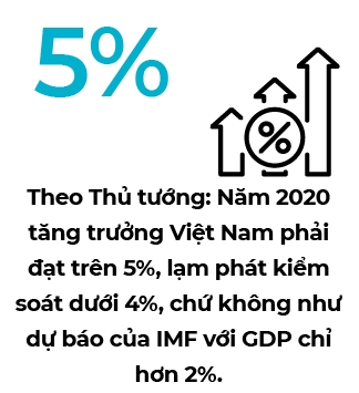 Thu tuong: Nhung de che kinh doanh khong lo mang ten Viet Nam se xuat hien sau 25 nam nua