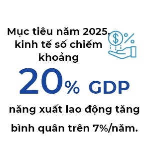 Nam 2025, muc tieu kinh te so chiem 20% GDP