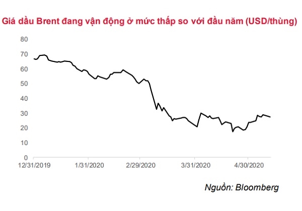 Nguồn: SSI Research. 