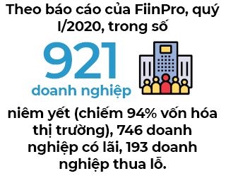 Top doanh nghiep nguoc dong tim loi nhuan