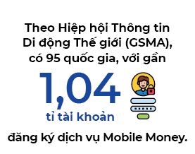 Gio G doi mobile money