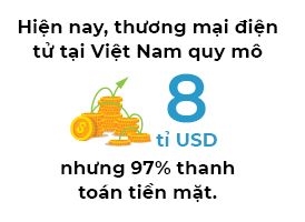 Gio G doi mobile money