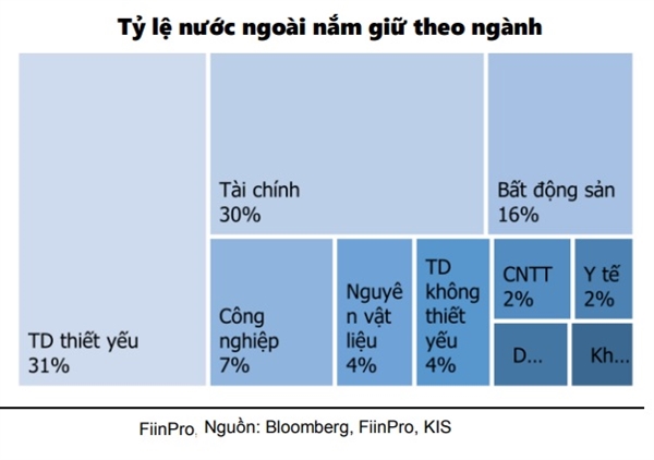Thi truong chung khoan rui ro ngan han o muc thap: Nha dau tu co the gia tang ti trong va tap trung vao nhom co phieu dan dat