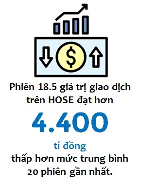 Thi truong chung khoan rui ro ngan han o muc thap: Nha dau tu co the gia tang ti trong va tap trung vao nhom co phieu dan dat