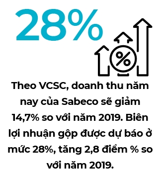 Truoc 2 gong kim, ong chu Tap doan Thaibev muon nhuong lai co phan o Sabeco