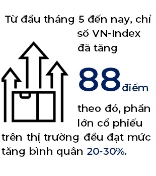 VN-Index tien gan toi nguong khang cu manh, thi truong dieu chinh la dieu binh thuong