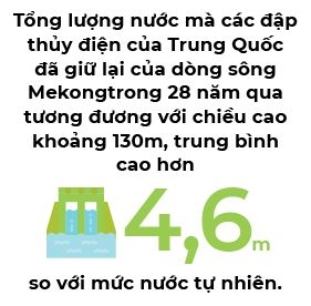 Can minh bach va hop tac ve nguon nuoc tren dong Mekong!