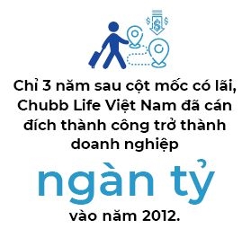 Chubb Life Viet Nam: Chang duong 15 nam va cuoc cach mang so hoa toan dien
