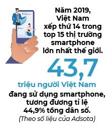 Co den tay smartphone Made in Vietnam