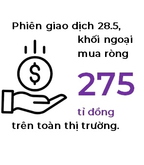 Diem sang tu giao dich cua khoi ngoai, VN-Index kha nang tien toi vung 880 diem