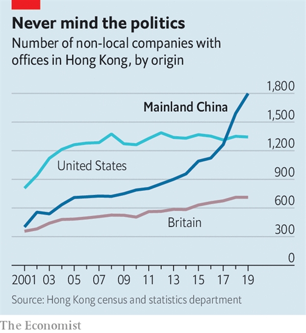 Số các công ty có văn phòng đặt tại Hồng Kông