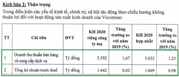 Kịch bản thận trọng. 