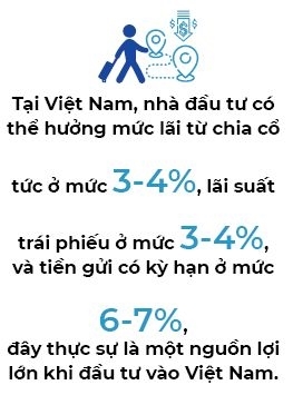 Sếp VinaCapital: Cách nào thu hút dòng vốn FII cho Việt Nam từ