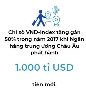 Sếp VinaCapital: Cách nào thu hút dòng vốn FII cho Việt Nam từ