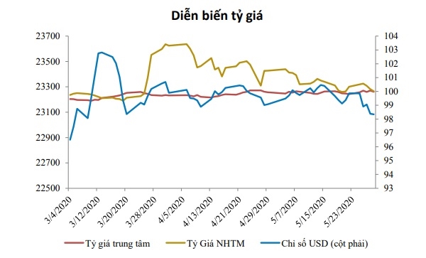 Nguồn: BVSC. 