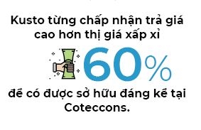 Coteccons - Kusto:  Doi tac huu hao sang doi dau cang thang