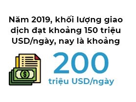 The gioi tung 6.000 ti USD, von FII cho truoc cua Viet Nam