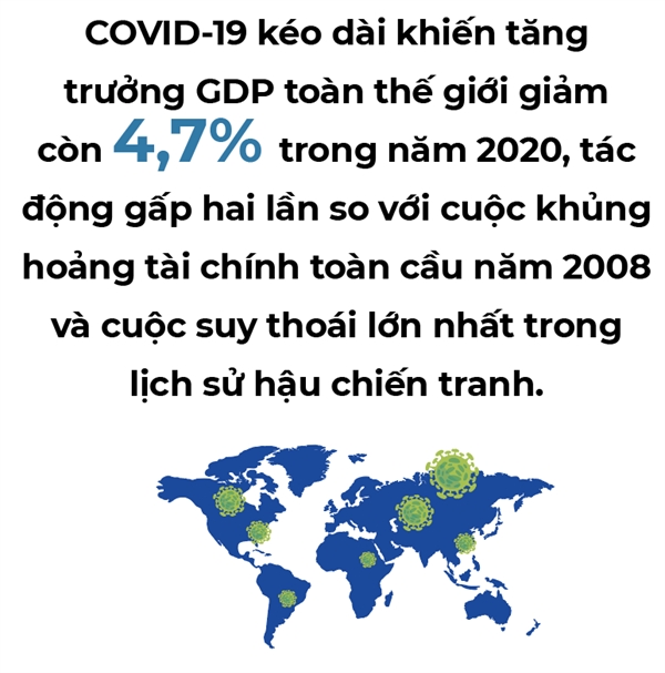 ICAEW: Cac nen kinh te Dong Nam A se phuc hoi vao nam 2021