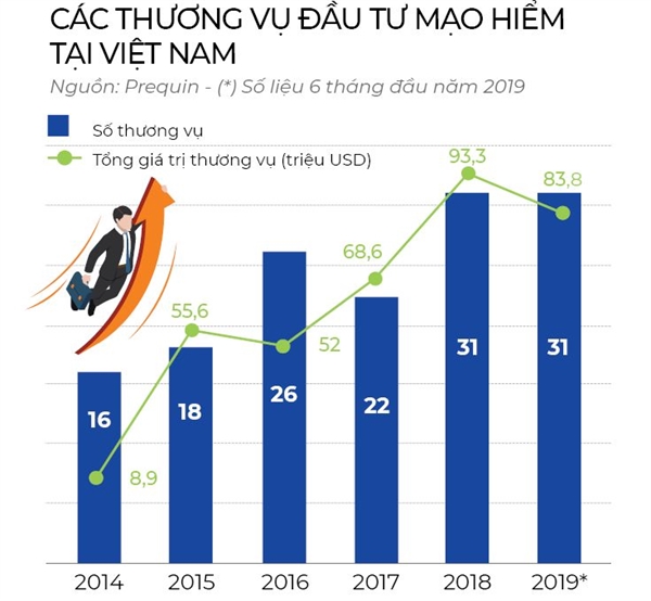 Von cho startup hau COVID