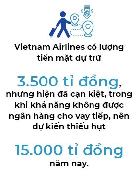Vietnam Airlines sap 