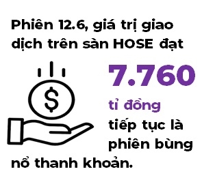 Ky vong thi truong tang, nha dau tu o at bat day