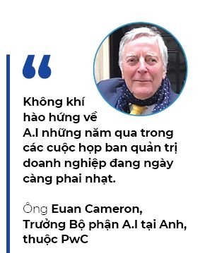 Vi sao doanh nghiep  khong man ma voi A.I?