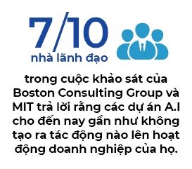 Vi sao doanh nghiep  khong man ma voi A.I?