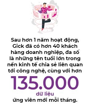 Gick tim viec cho lao dong gian don