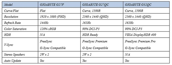 Gigabyte trinh lang he sieu pham man Gaming va bo mach chu 400 series 