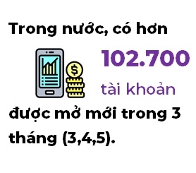 Dau tu chung khoan: Nhung dieu can biet truoc khi “nhap cuoc”