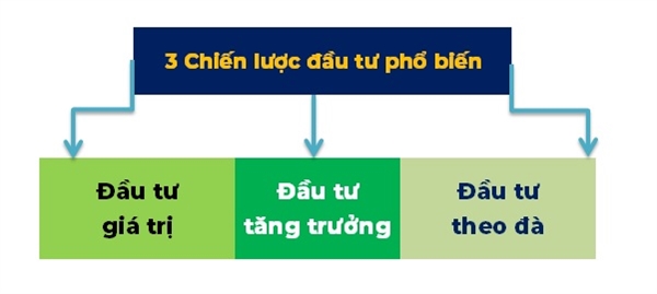 Dau tu chung khoan: Nhung dieu can biet truoc khi “nhap cuoc”